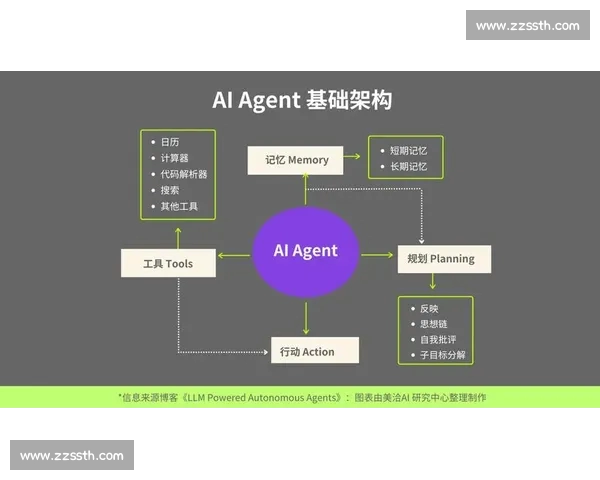 面向复杂场景的数据模型预测方法与智能决策研究应用与优化实践探索 - 副本 - 副本 - 副本 - 副本